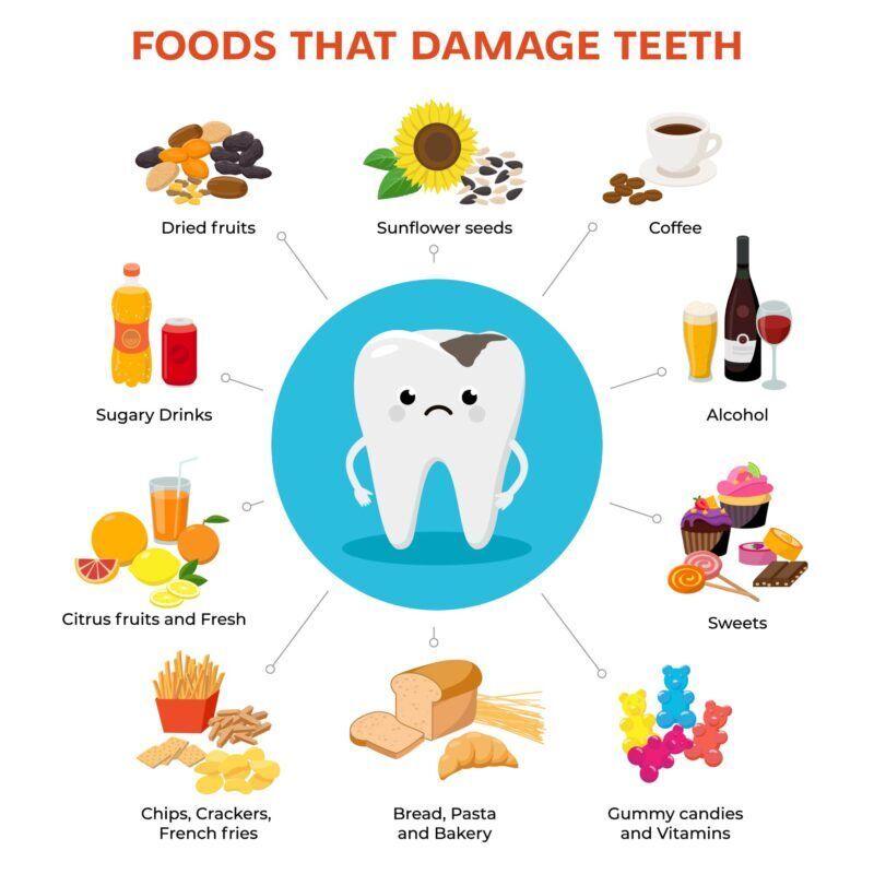 Potassium and dental health