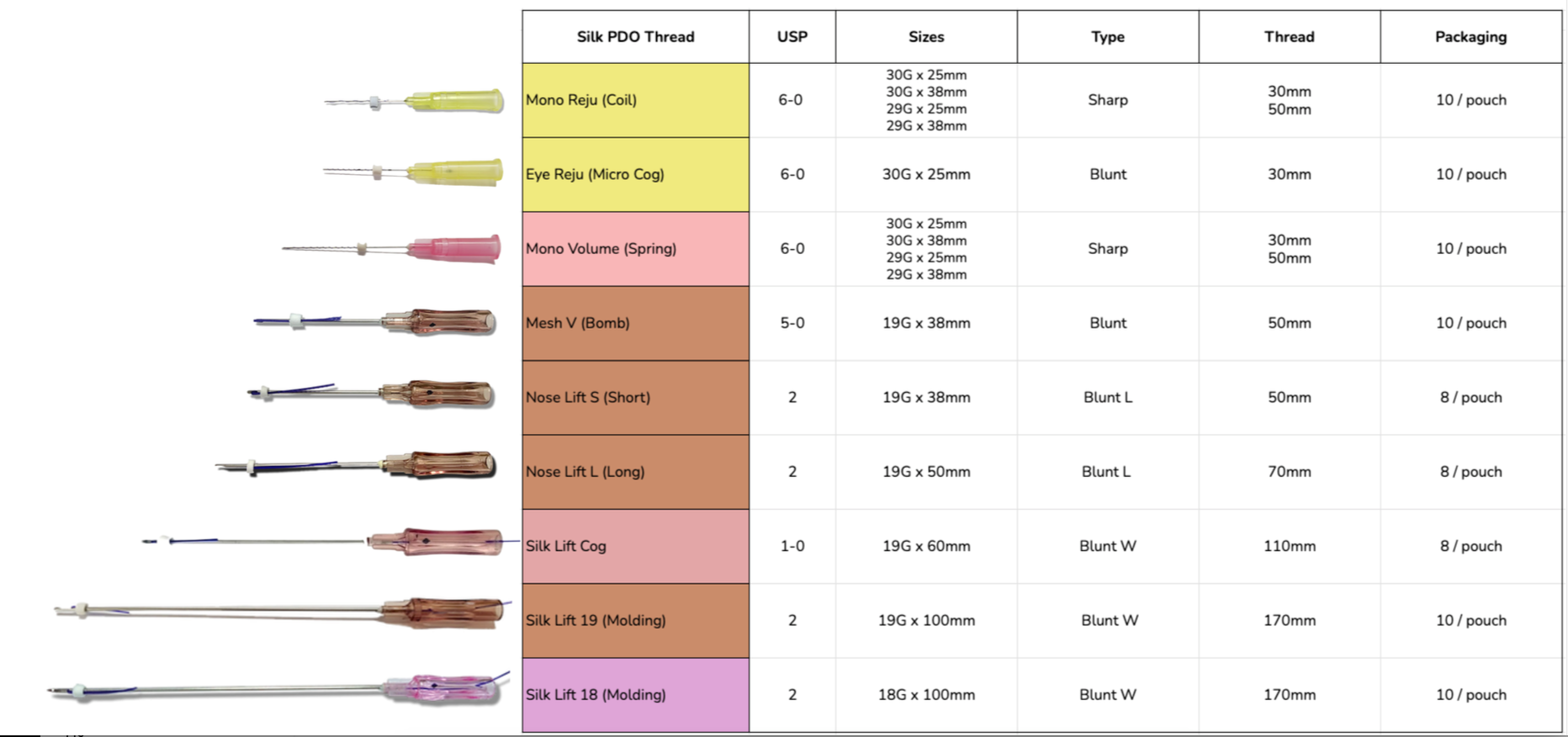 Pricing Chart