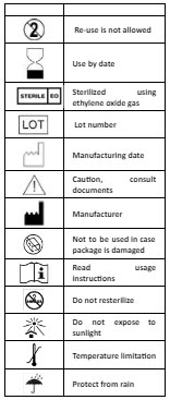 Warranty chart