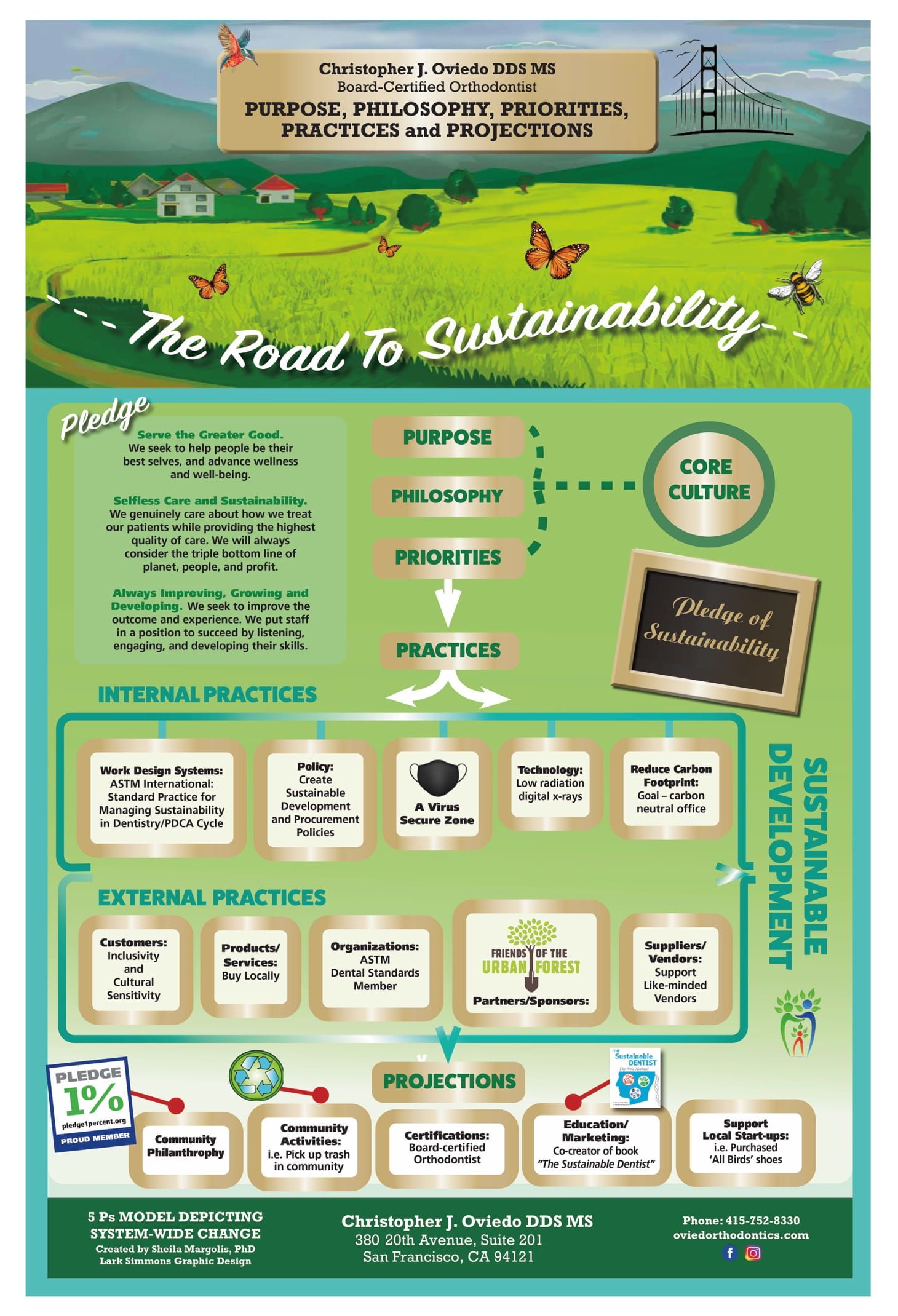 Road to Sustainability